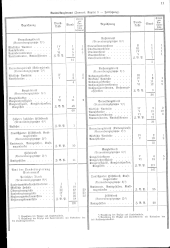 zur Vollanzeige: 183