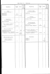 zur Vollanzeige: 195