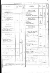 zur Vollanzeige: 199