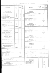 zur Vollanzeige: 209