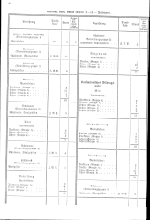 zur Vollanzeige: 210