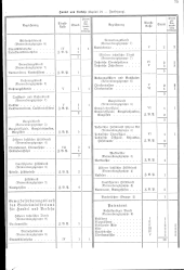 zur Vollanzeige: 245