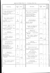 zur Vollanzeige: 249