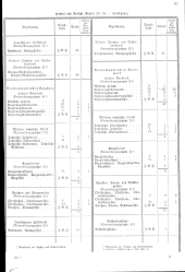 zur Vollanzeige: 253