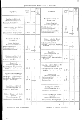 zur Vollanzeige: 255