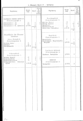 zur Vollanzeige: 263