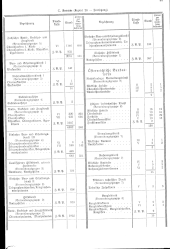 zur Vollanzeige: 267