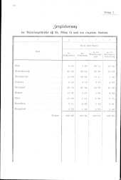 zur Vollanzeige: 170