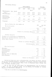 zur Vollanzeige: 143