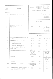 zur Vollanzeige: 198