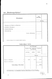 zur Vollanzeige: 115