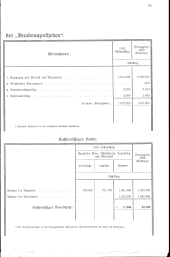 zur Vollanzeige: 113