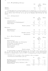 zur Vollanzeige: 154