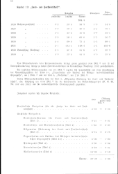 zur Vollanzeige: 168