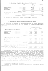 zur Vollanzeige: 193