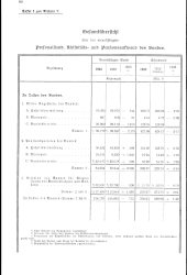 zur Vollanzeige: 194