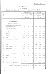 zur Vollanzeige: 195