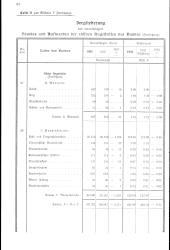 zur Vollanzeige: 196