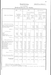 zur Vollanzeige: 197