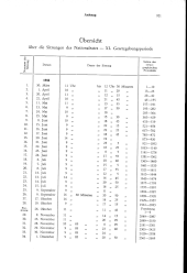 zur Vollanzeige: 921