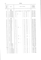 zur Vollanzeige: 922