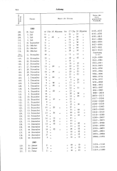 zur Vollanzeige: 924