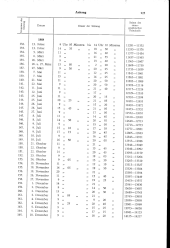 zur Vollanzeige: 925