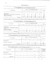 zur Vollanzeige: 558