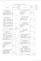 zur Vollanzeige: 570