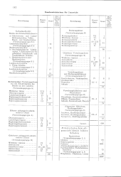 zur Vollanzeige: 572