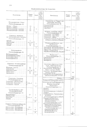 zur Vollanzeige: 574