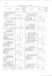 zur Vollanzeige: 576