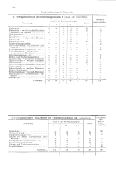 zur Vollanzeige: 582