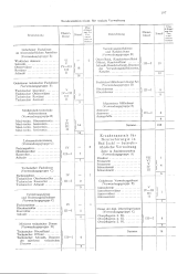 zur Vollanzeige: 587