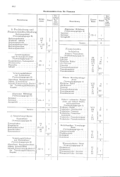 zur Vollanzeige: 592