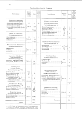 zur Vollanzeige: 594