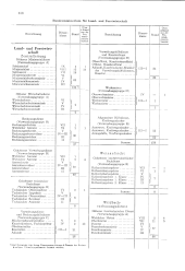 zur Vollanzeige: 598