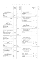 zur Vollanzeige: 602