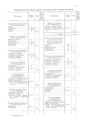 zur Vollanzeige: 611