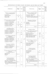 zur Vollanzeige: 615