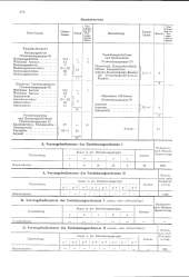 zur Vollanzeige: 642