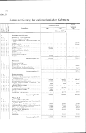 zur Vollanzeige: 192