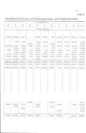 zur Vollanzeige: 197