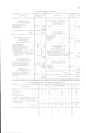 zur Vollanzeige: 213