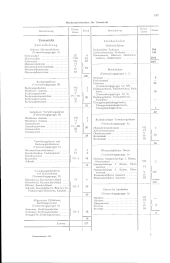 zur Vollanzeige: 215