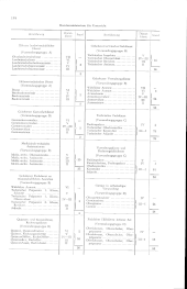 zur Vollanzeige: 216