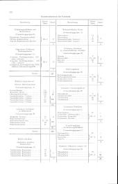 zur Vollanzeige: 218