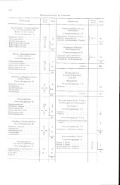 zur Vollanzeige: 220