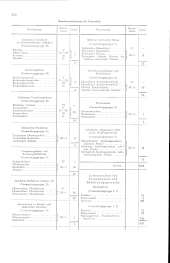 zur Vollanzeige: 224