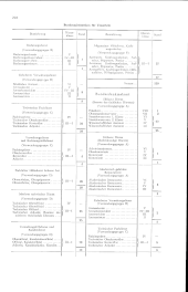 zur Vollanzeige: 226